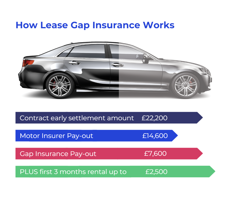 Do i need to 2025 pay month total loss insurance